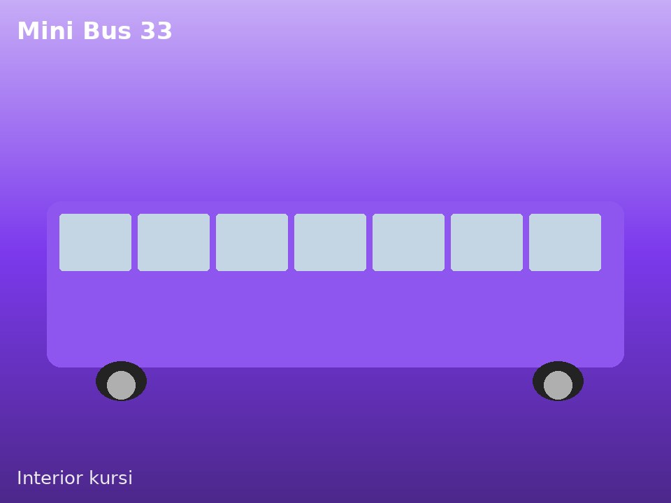 Makassar · BIS C